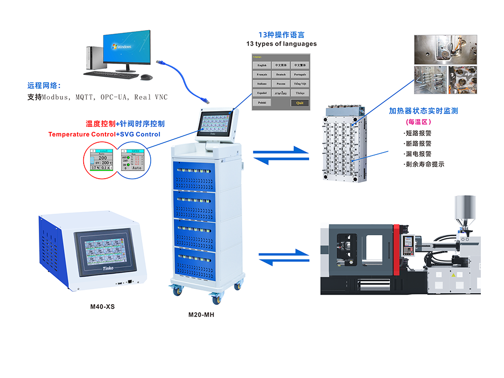 1781234113383585.png 注塑机解决方案.png