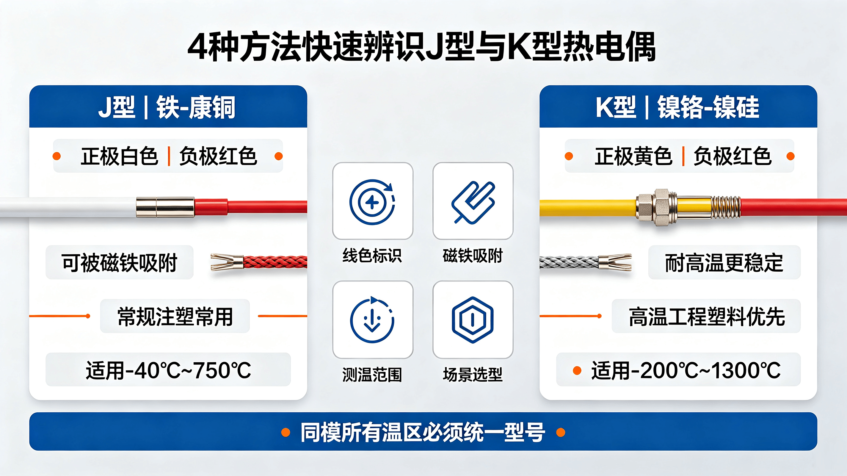 4种方法快速辨识J型与K型热电偶.png